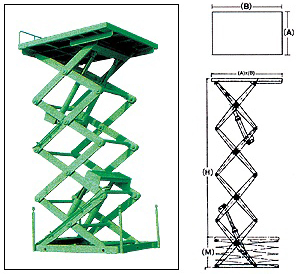Table Lift 3 Stage